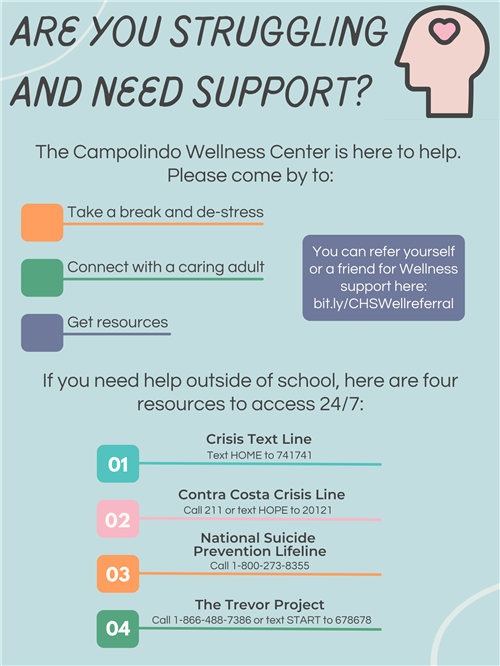 Support